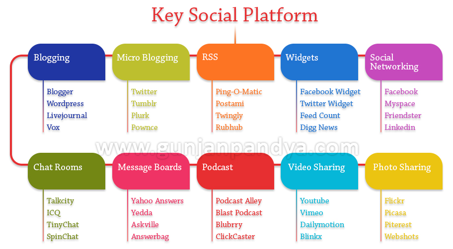 social media marketing