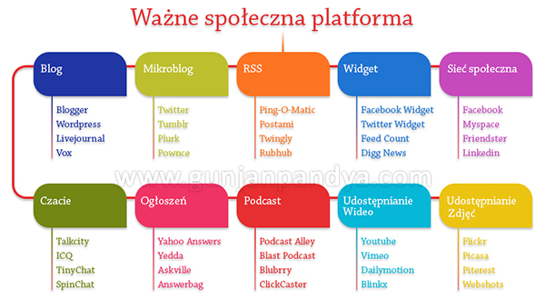 Marketing spolecznosciowy
